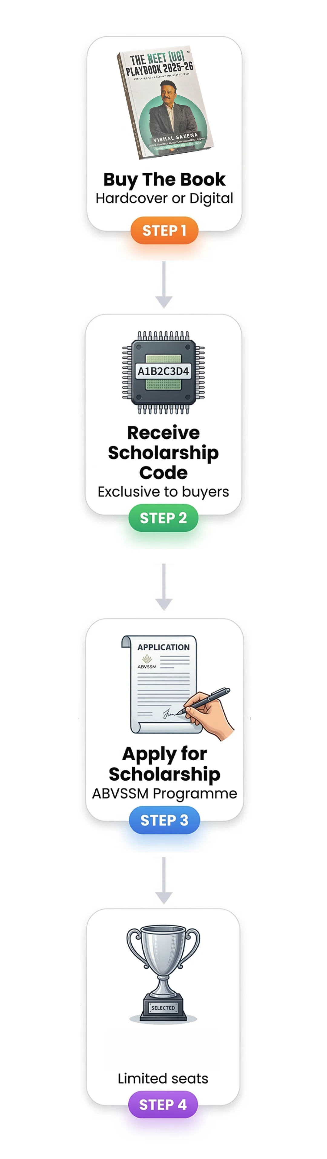 NEET Admission Guide